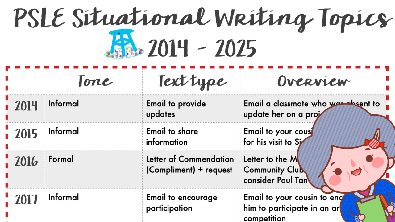 Primary School Situational Writing
